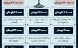 نرخ دیه در سال 1400 / اینفوگرافیک نرخ دیه در سال 1400 / اینفوگرافیک